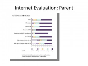 Parent Evaluation