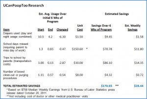 UCP2 chart